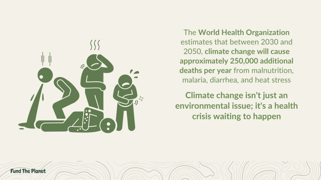 Climate change and health